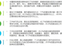 《机智的医生生活》深度解析：温暖治愈的医疗剧如何打破套路，展现真实医者人生