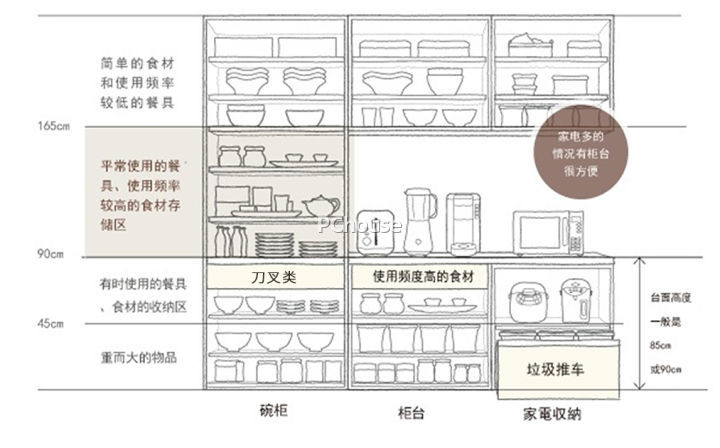 生活百科专栏：你的随身生活管家，解决厨房收纳、健康养生、理财规划等日常难题