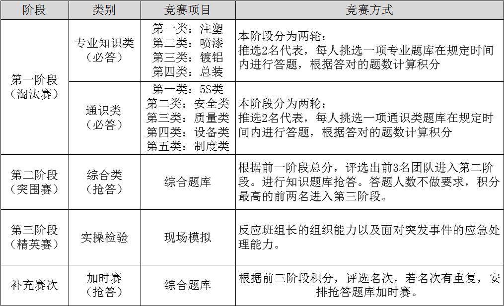 关于生活百科的知识竞赛选择题:轻松掌握生活技巧,赢在智慧起跑线 关于生活百科的知识竞赛选择题:轻松掌握生活技巧,赢在智慧起跑线