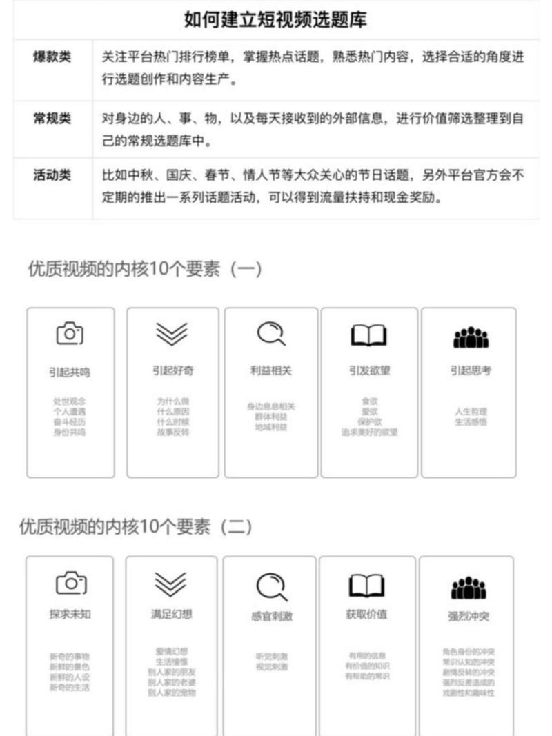 生活百科小知识视频制作全攻略：从选题到变现的完整指南