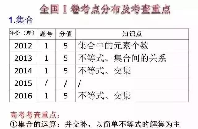 文化常识必刷5000题:高效掌握考点,轻松应对考试难题 文化常识必刷5000题:高效掌握考点,轻松应对考试难题