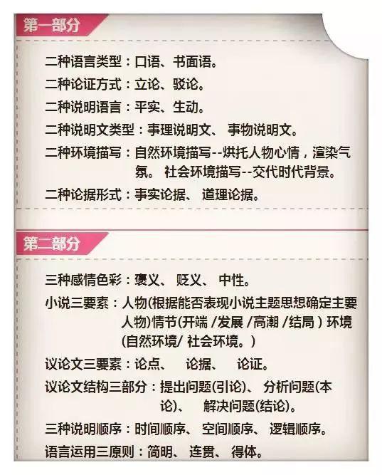 1-6年级文学常识轻松掌握：让孩子语文学习事半功倍的实用指南
